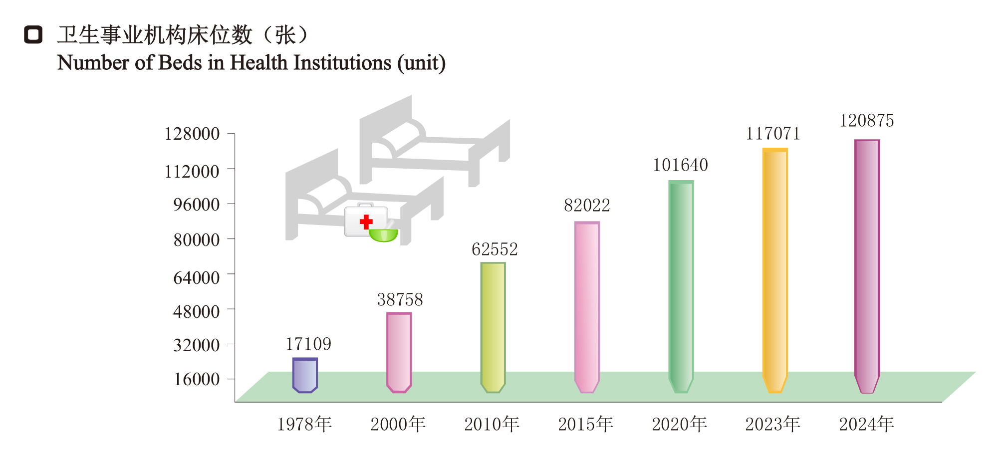 34卫生事业机构床位数.jpg