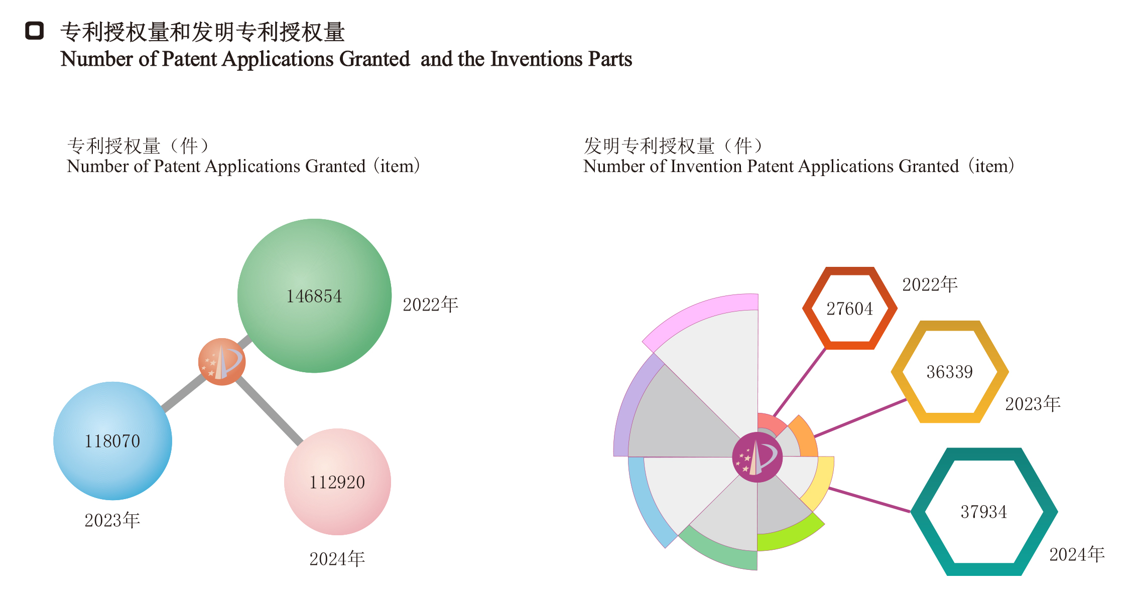31专利授权量和发明专利授权量.jpg