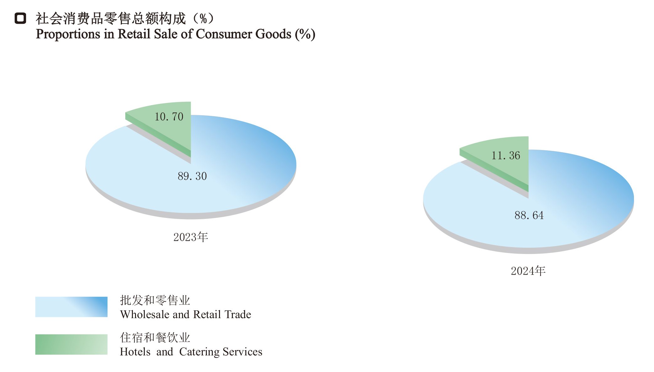 27社会消费品零售总额构成.jpg