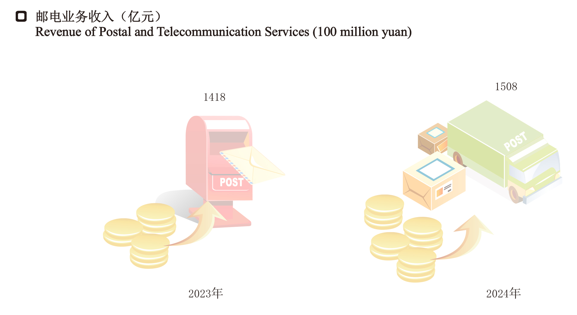 25邮电业务收入.jpg