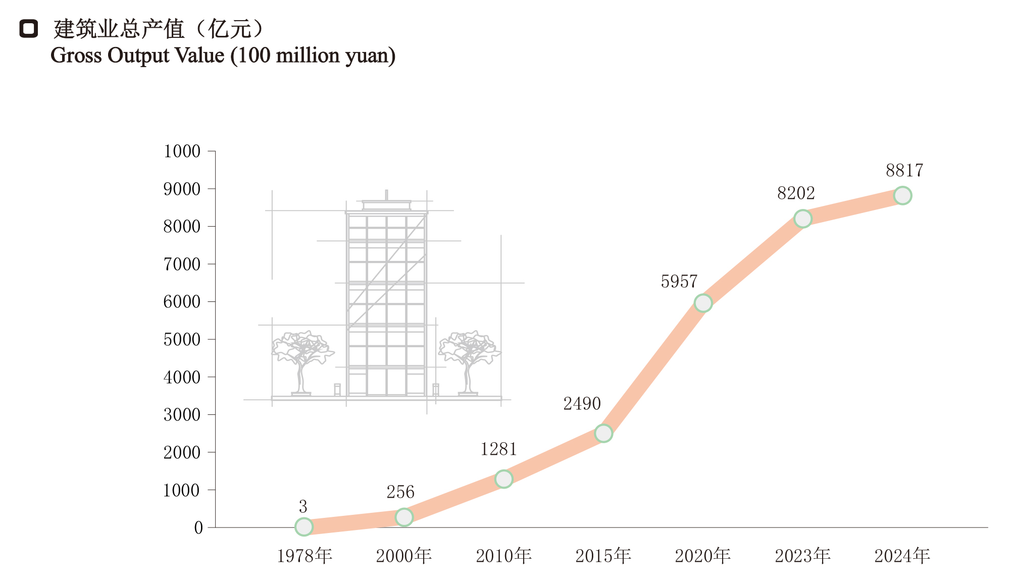 24建筑业总产值.jpg