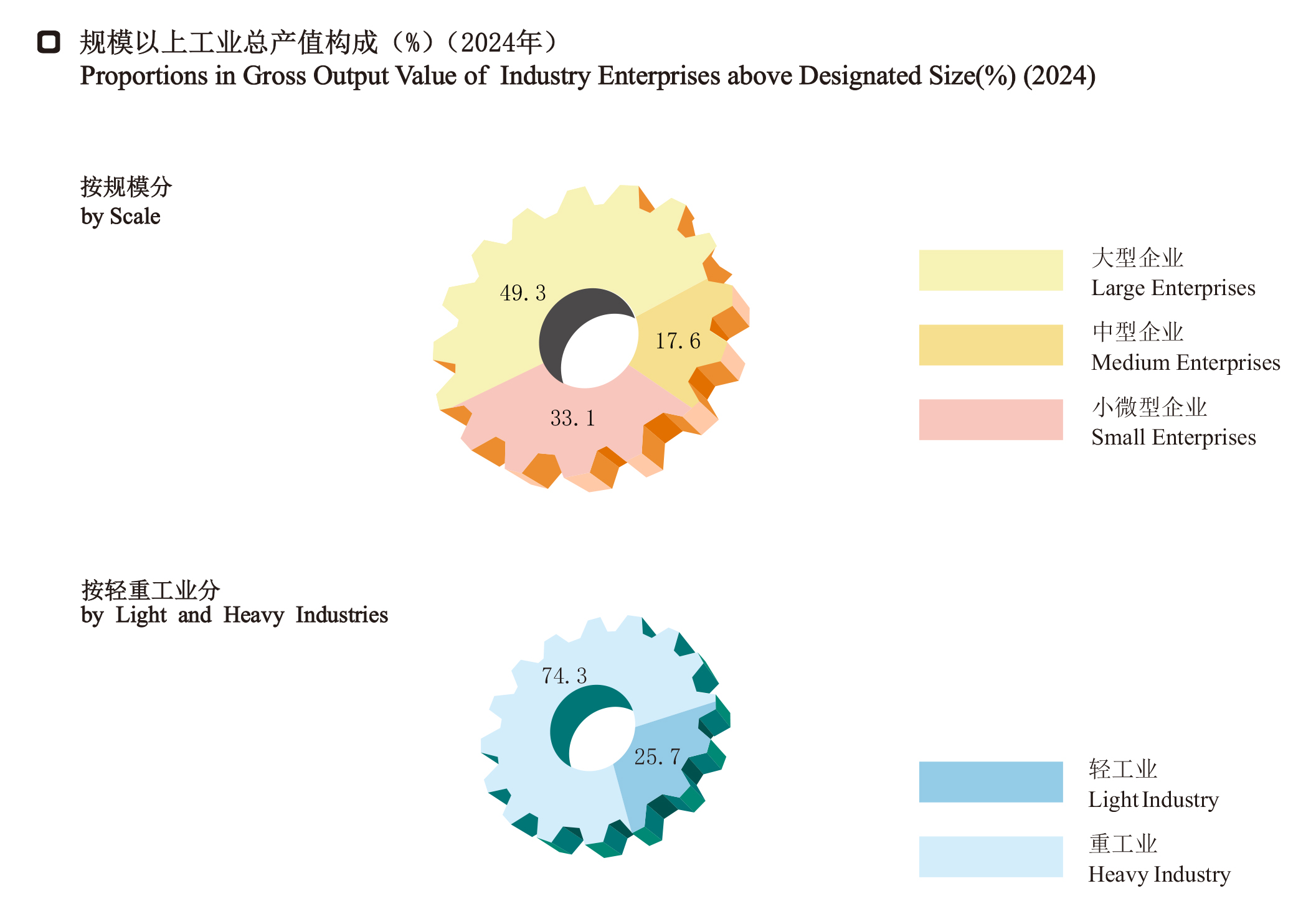 23规模以上工业总产值构成（2024年）.jpg