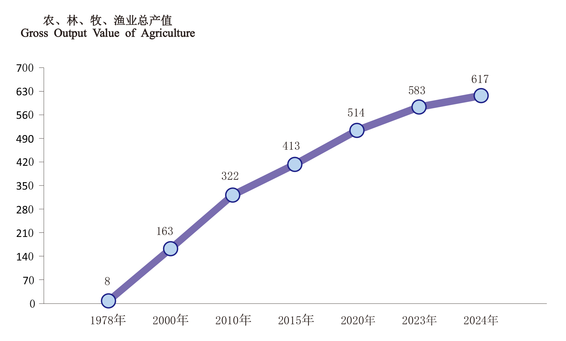 20农、林、牧、渔业总产值.jpg