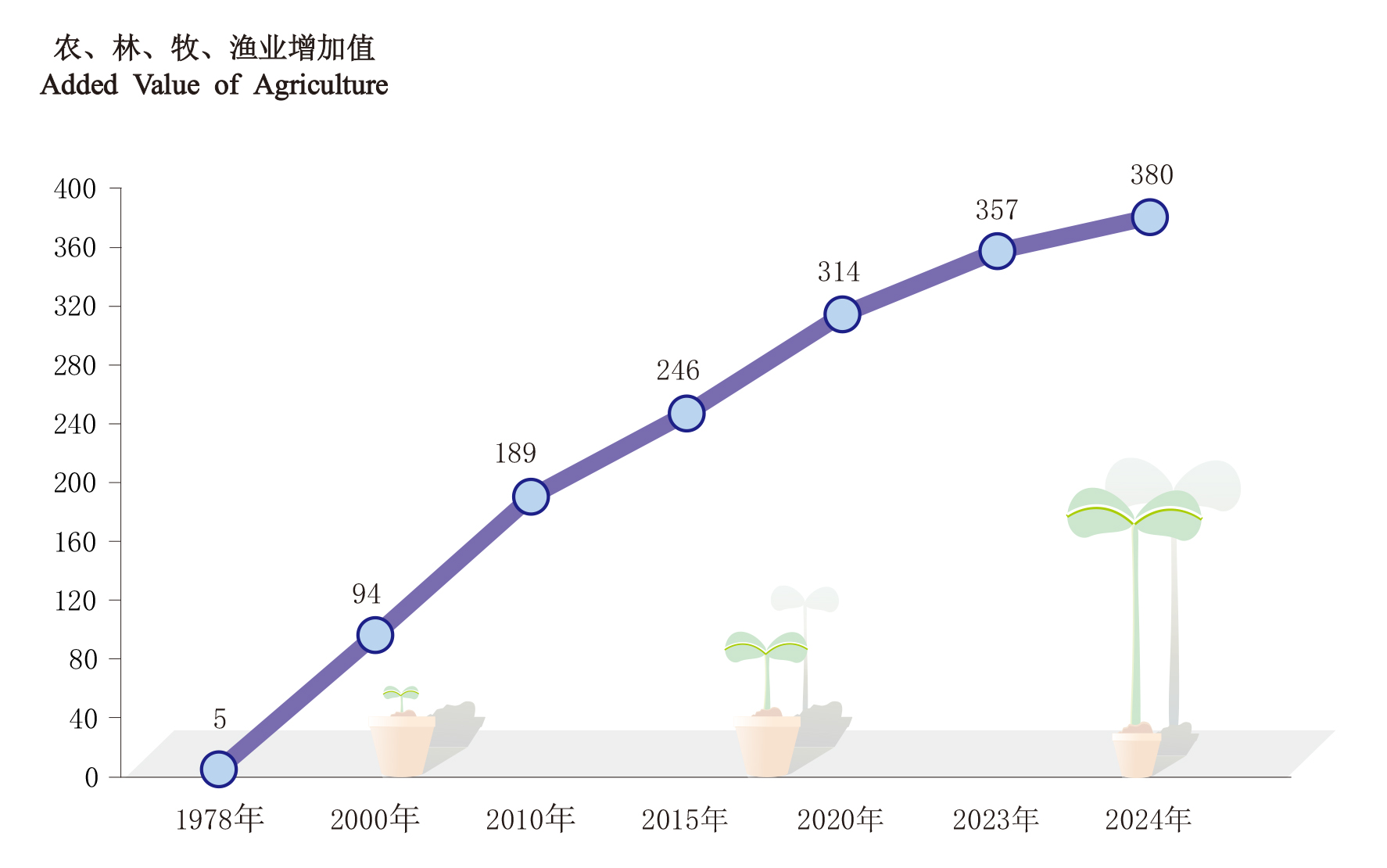 21农、林、牧、渔业增加值.jpg