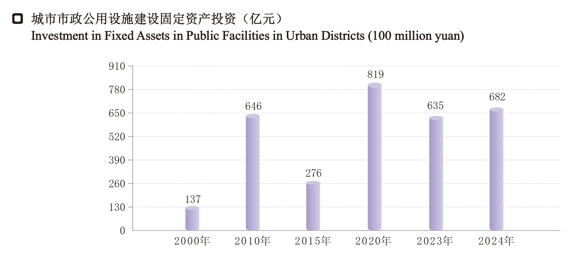 17城市市政公用设施建设固定资产投资.jpg