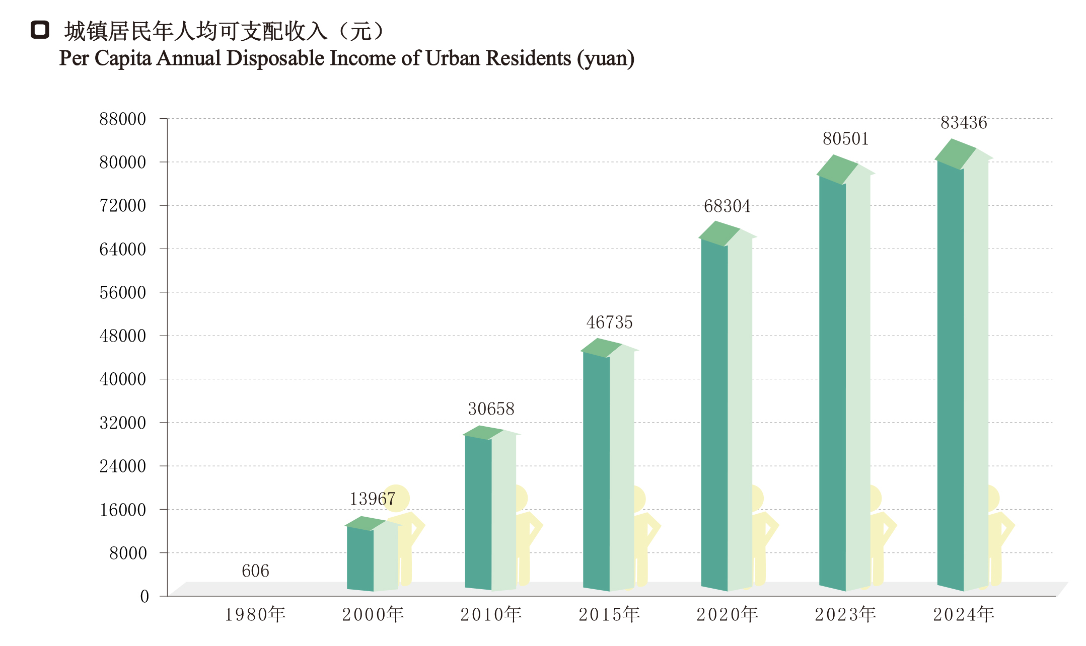 15城镇居民年人均可支配收入.jpg