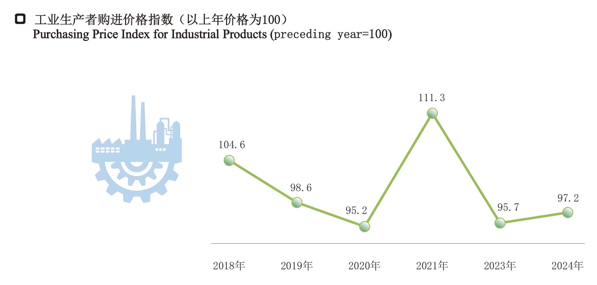 14工业生产者购进价格指数.jpg
