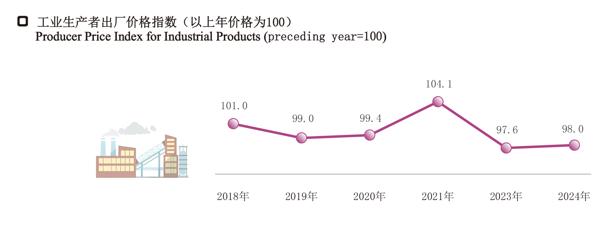 13工业生产者出厂价格指数.jpg