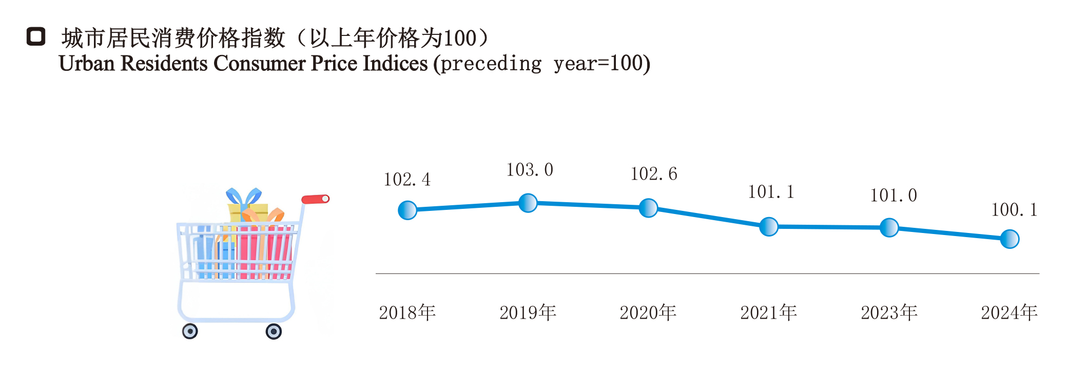 12城市居民消费价格指数.jpg