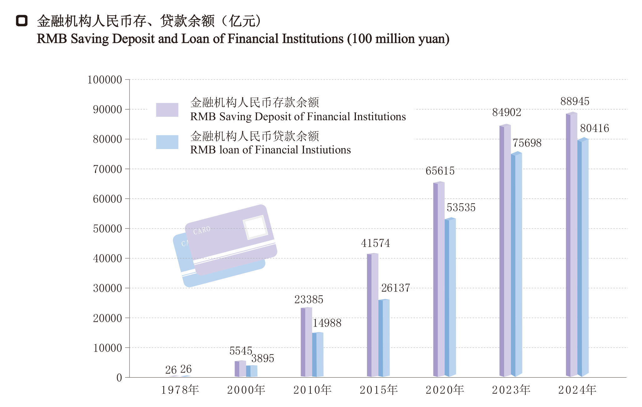 11金融机构人民币存、贷款余额.jpg
