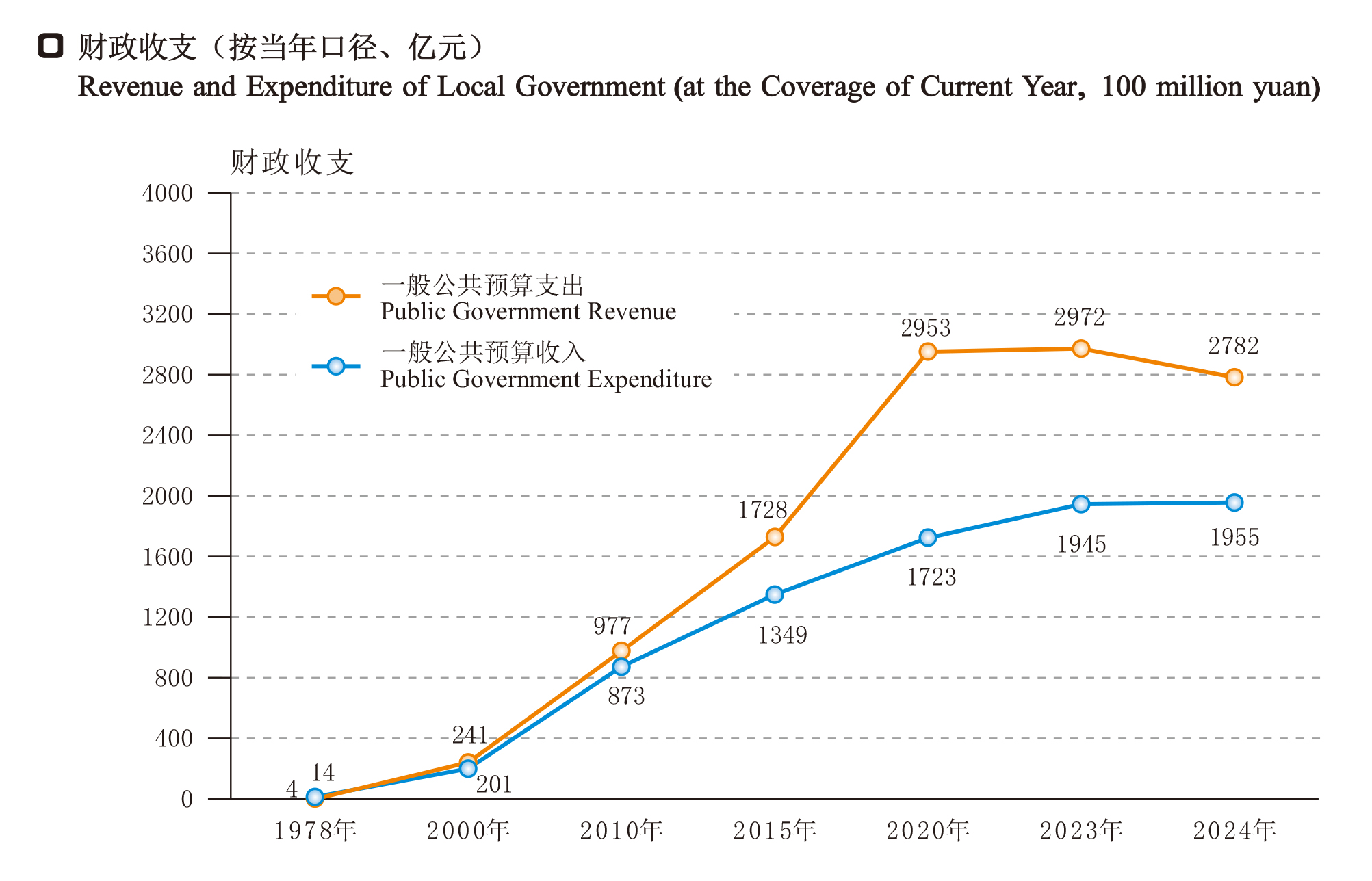 10财政收支.jpg