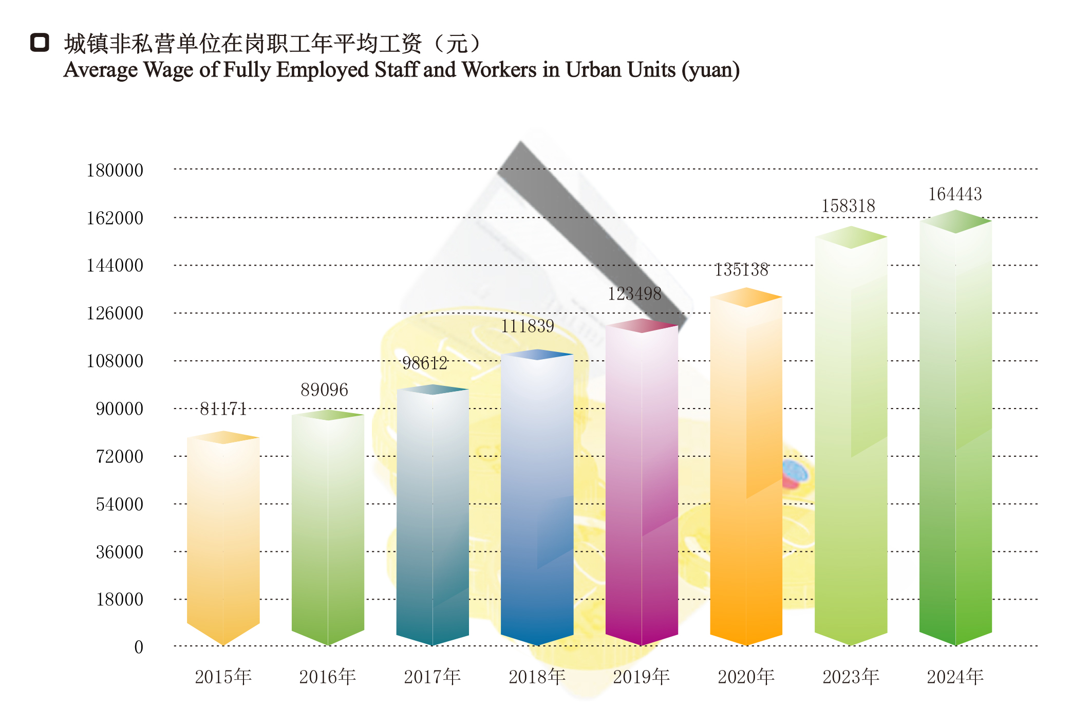 06城镇非私营单位在岗职工年平均工资.jpg