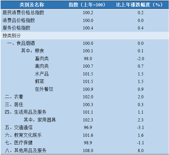 表1.jpg