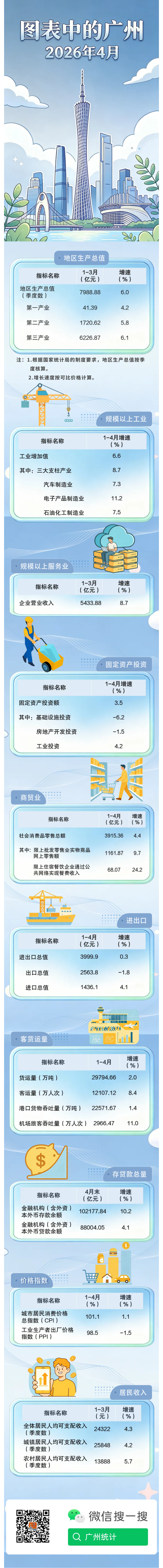 图表中的广州202604.png