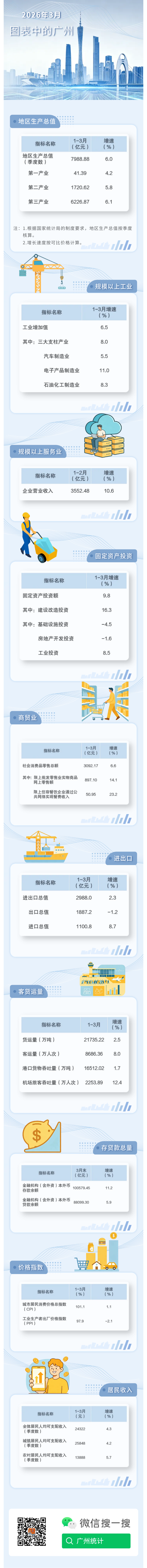 图表中的广州202603.png