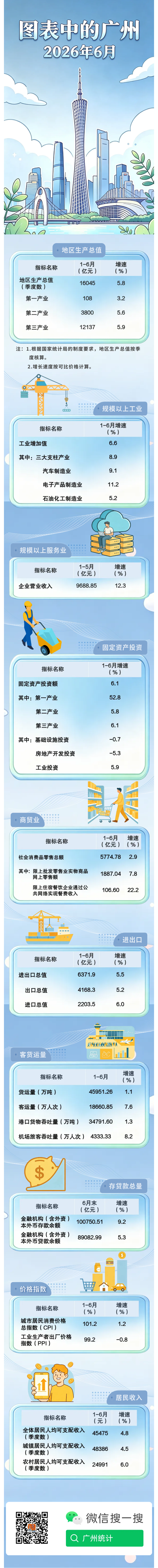图表中的广州202606.png