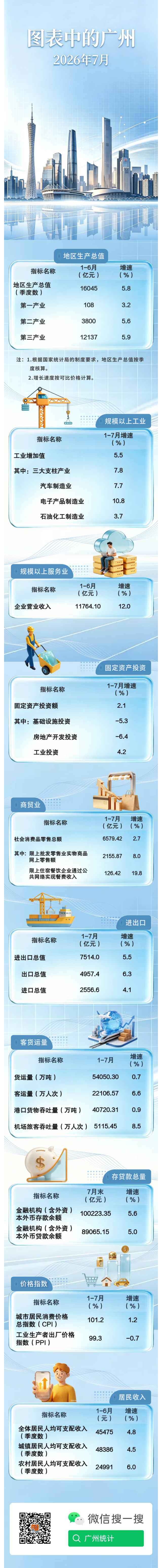 图表中的广州202607.png